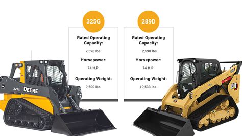 caterpillar vs john deere skid steer|deere vs caterpillar price.